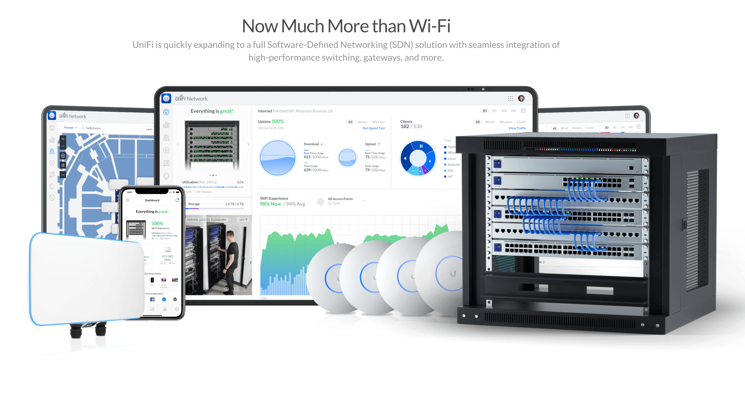 UniFi Networking Solutions